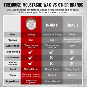 Firehouse Moustache Wax label close-up highlighting small-batch made in USA benefit