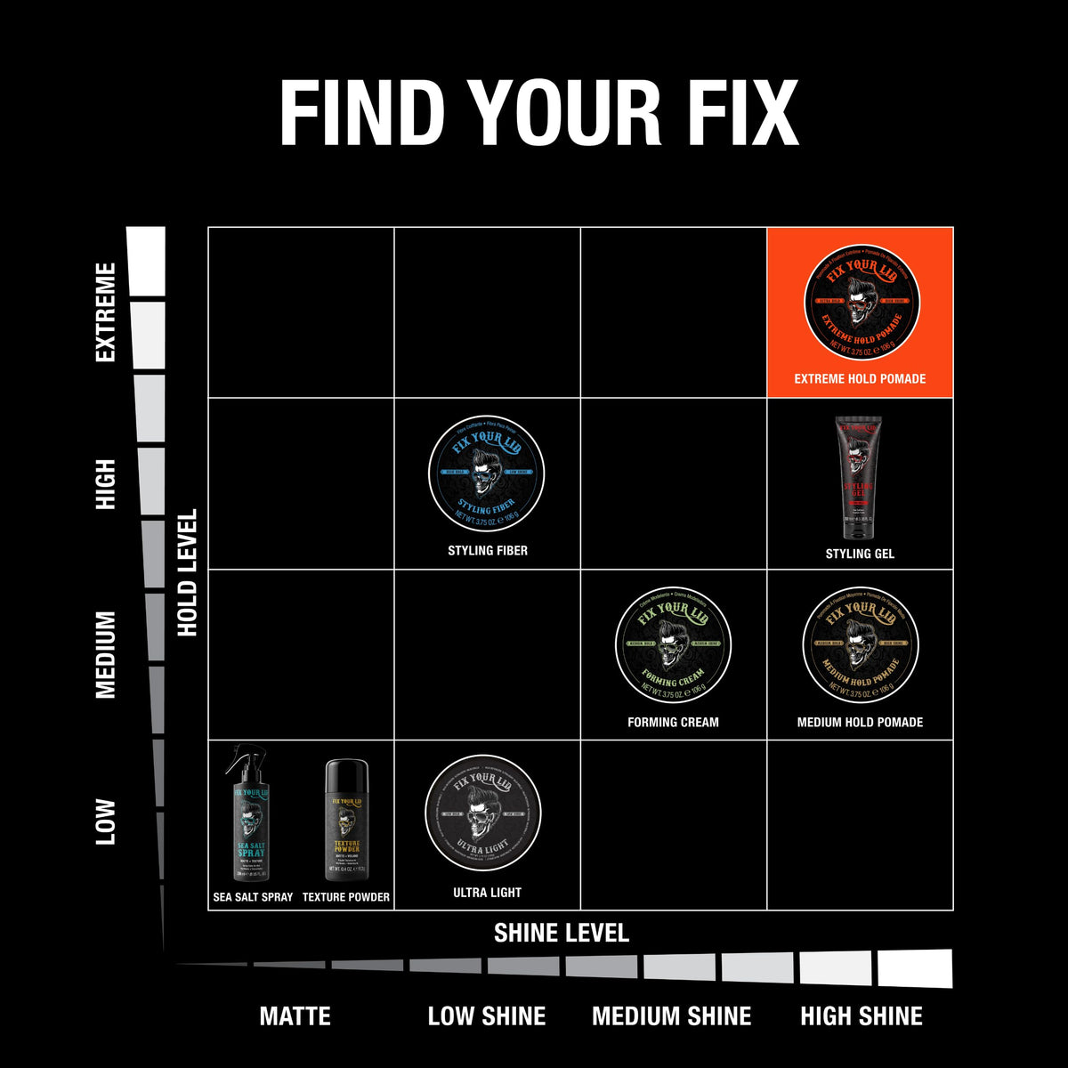 Fix Your Lid 3.75 oz size comparison on hand for travel-friendly benefit