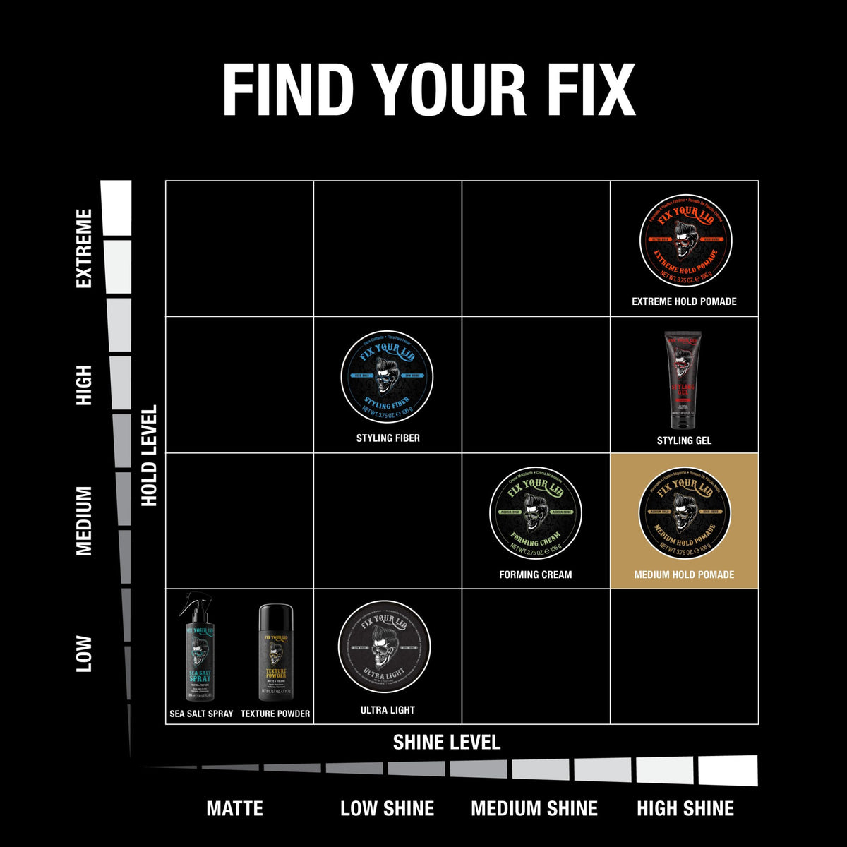 Fix Your Lid pomade on hands being spread for smooth styling benefit