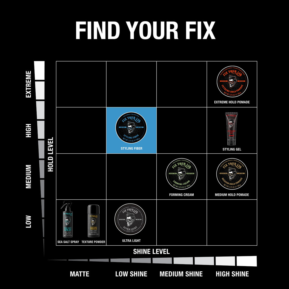 Fix Your Lid close-up fiber detail displaying matte finish and hold properties