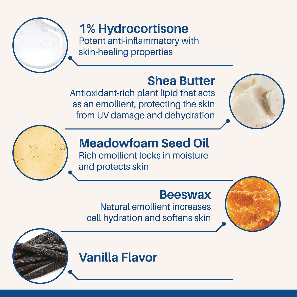 FixMySkin ingredient close-up highlighting hydrocortisone and soothing benefits