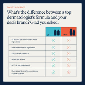 Flakes shampoo pouring into hand with foam, effective cleansing without dryness