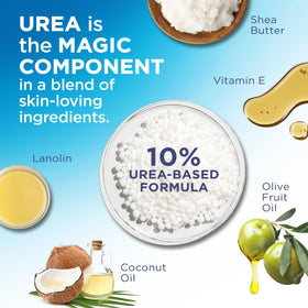 Flexitol product label showing urea, shea butter and vitamin E ingredient callouts