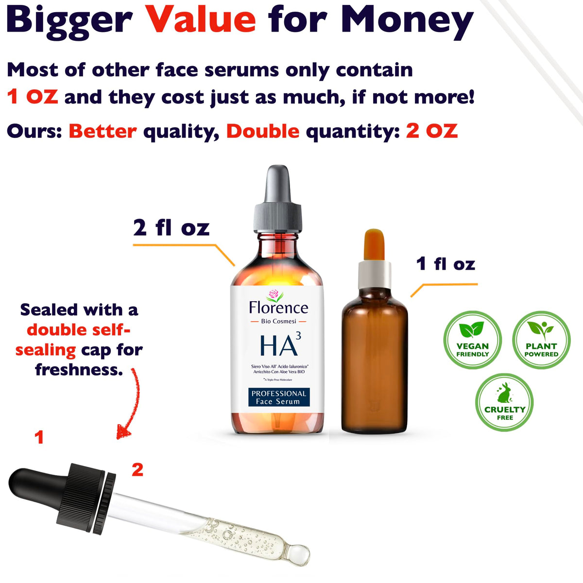 Florence pipette dispensing clear hyaluronic serum for precise drop application