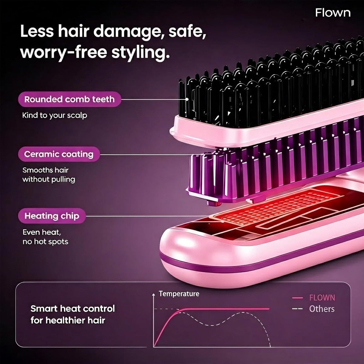 Flown Go Brush Pro close-up of bristles and ceramic coating for smoother glide benefit