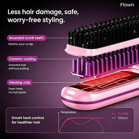 Flown Go Brush Pro close-up of bristles and ceramic coating for smoother glide benefit