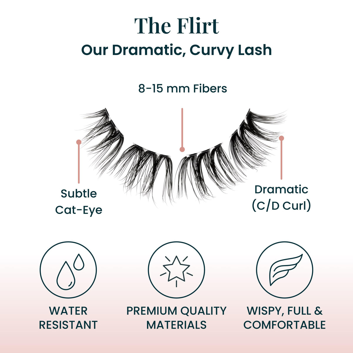 FlutterHabit application in hand demonstrating easy DIY use benefit