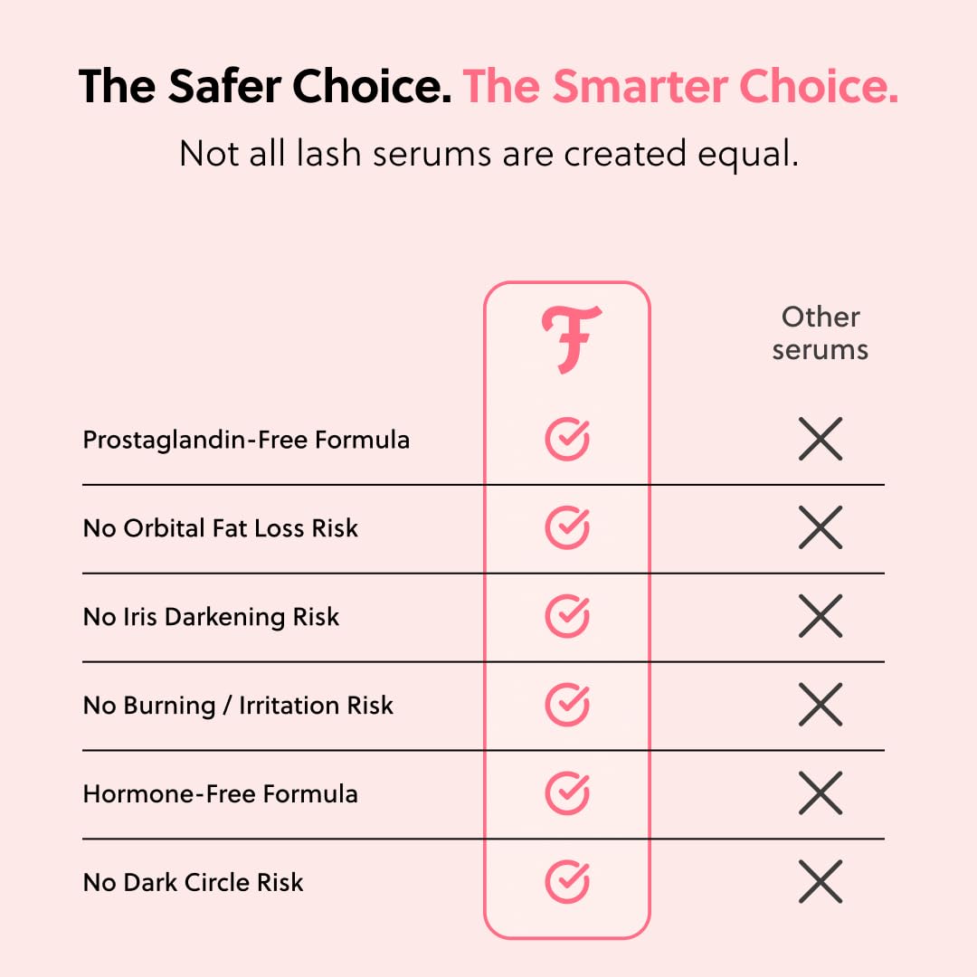 ForChics tube on bathroom vanity suggesting easy nightly routine and accessibility