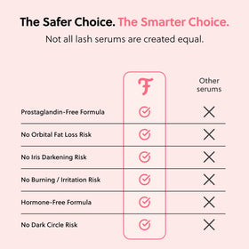 ForChics tube on bathroom vanity suggesting easy nightly routine and accessibility