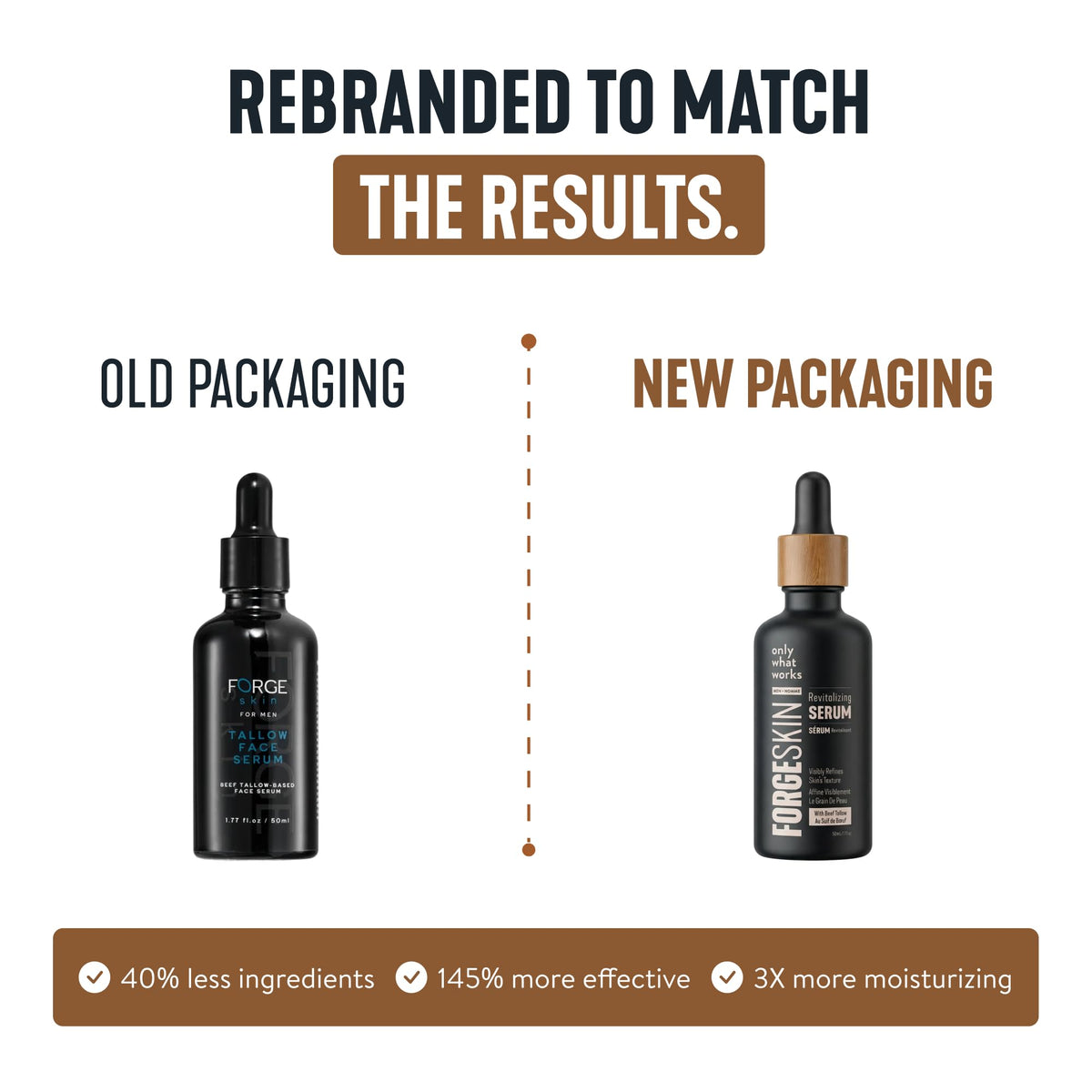 Forge Skin jar open with serum texture highlights quick absorption
