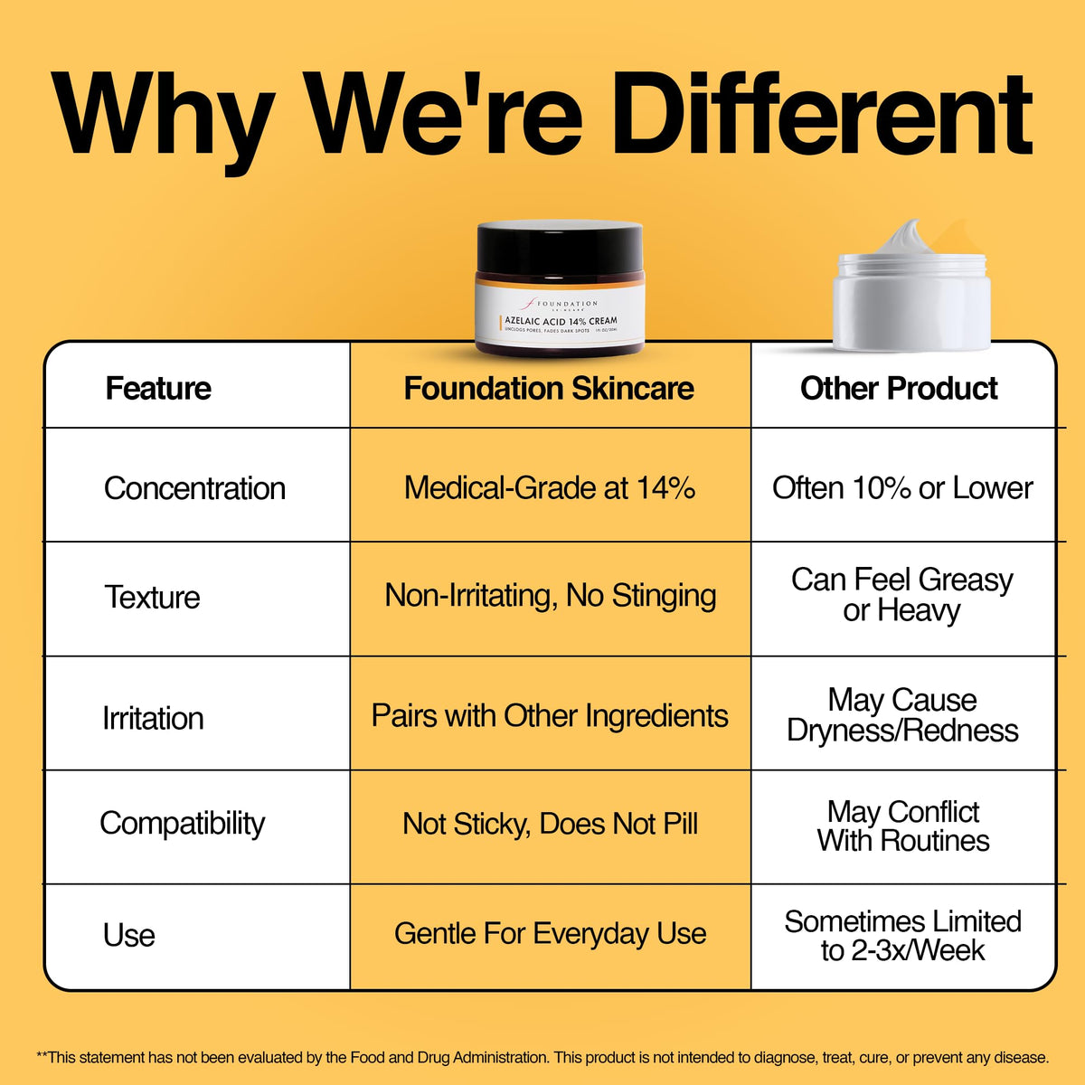 Foundation Skincare beside a coin showing 1 fl oz size for accurate scale