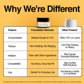 Foundation Skincare beside a coin showing 1 fl oz size for accurate scale