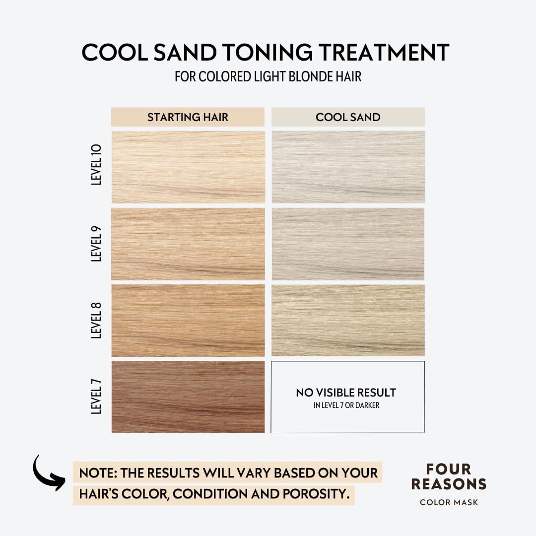 FOUR REASONS applying mask in shower for quick at-home toning benefit