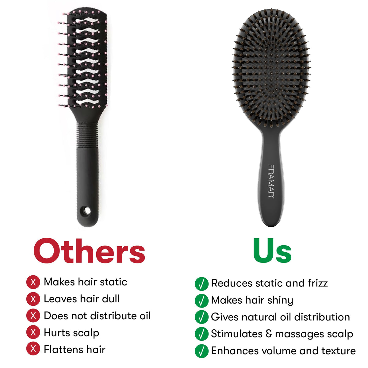 FRAMAR brushing at roots with blow-dryer to show added lift and natural volume