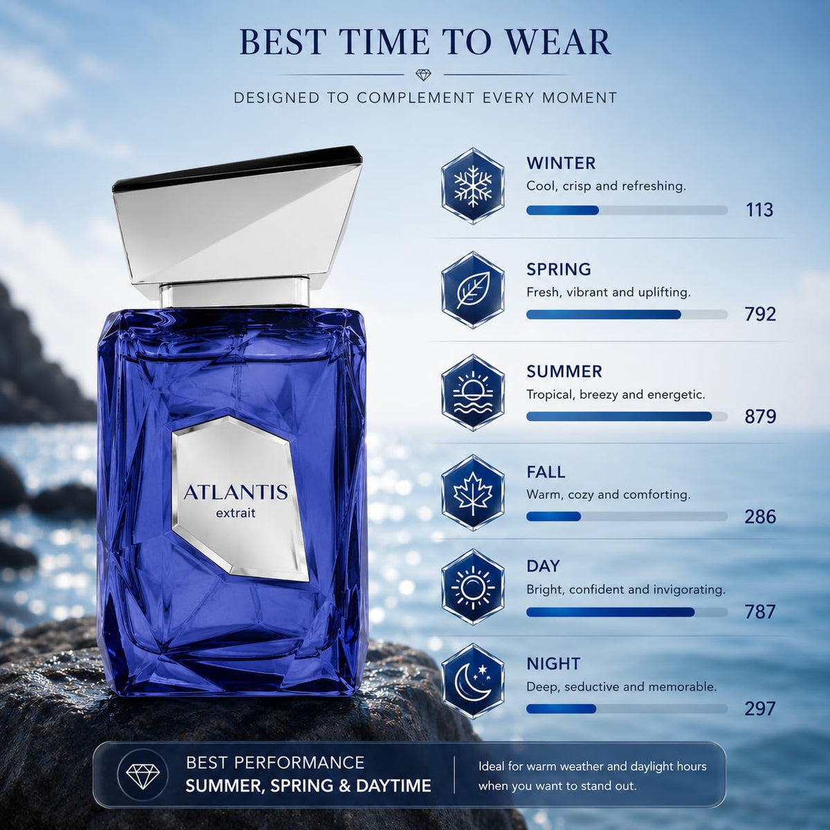French Avenue Atlantis 100ml bottle beside a hand for scale and gifting clarity