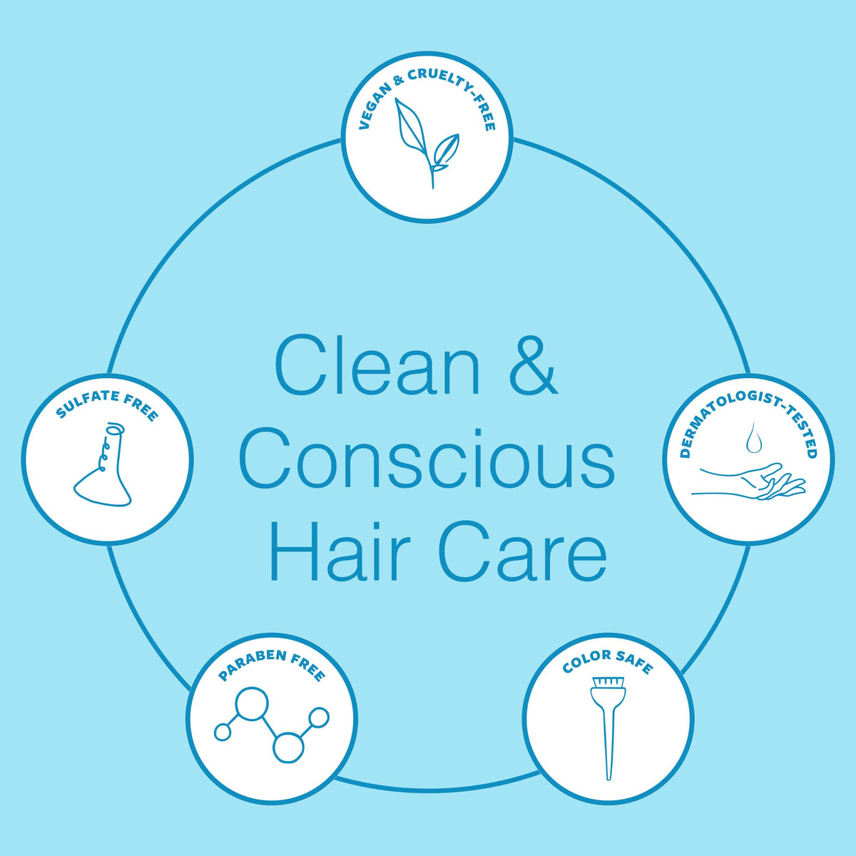 Function of Beauty shampoo and conditioner duo side-by-side emphasizing coordinated care benefit