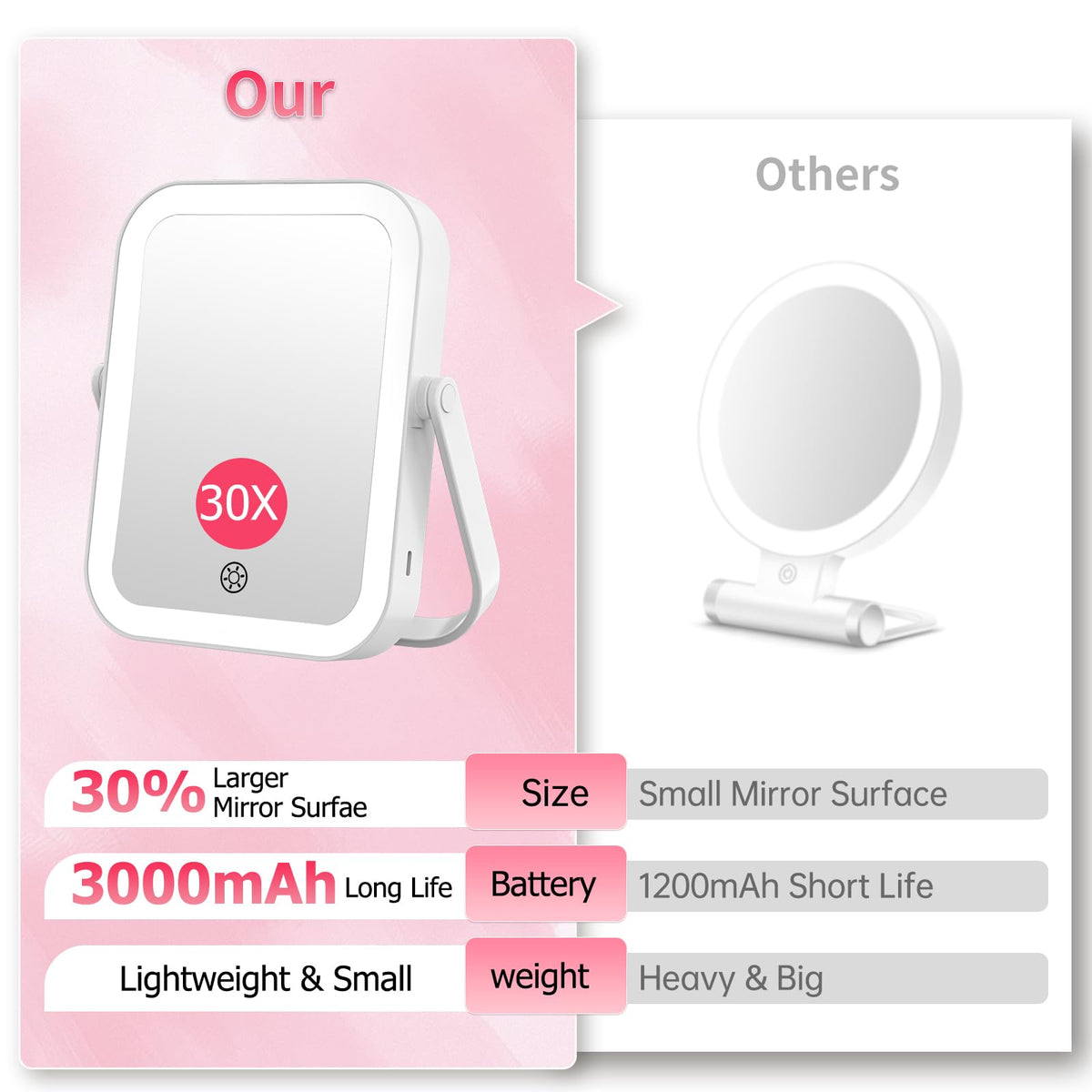 FUNTOUCH held in hand to show compact size and travel-friendly portability benefit
