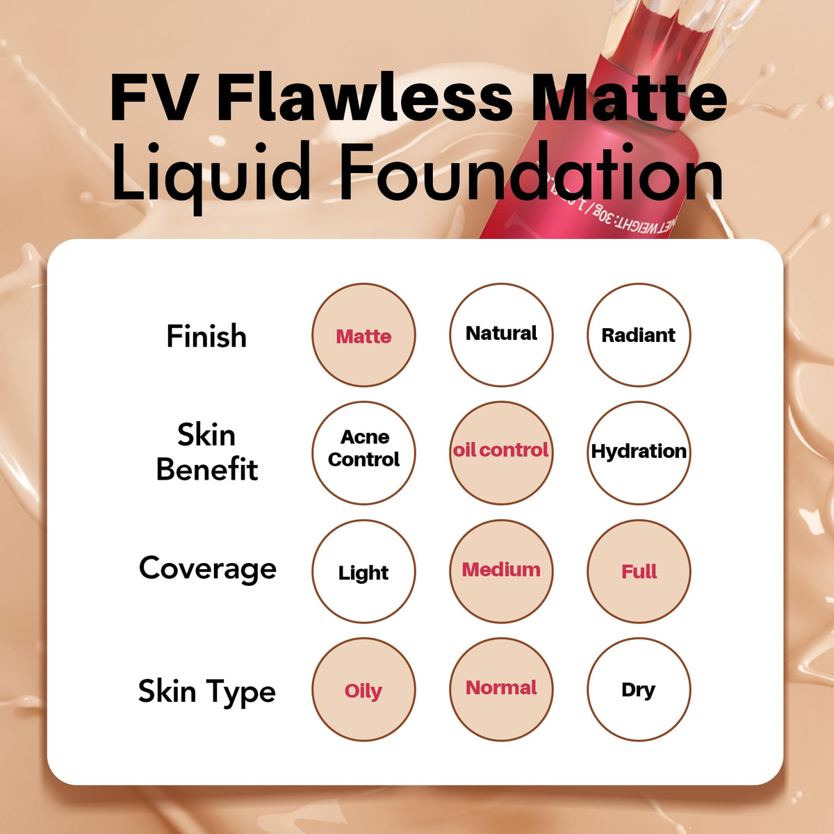 FV makeup bag travel scene suggesting long-wear reliability on the go