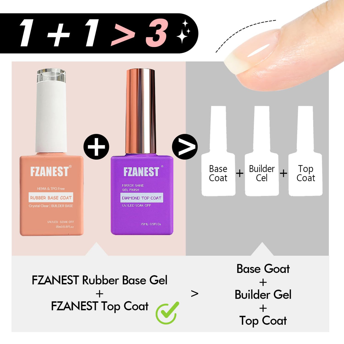 FZANEST rubber base gel texture close-up demonstrating smooth self-leveling benefit
