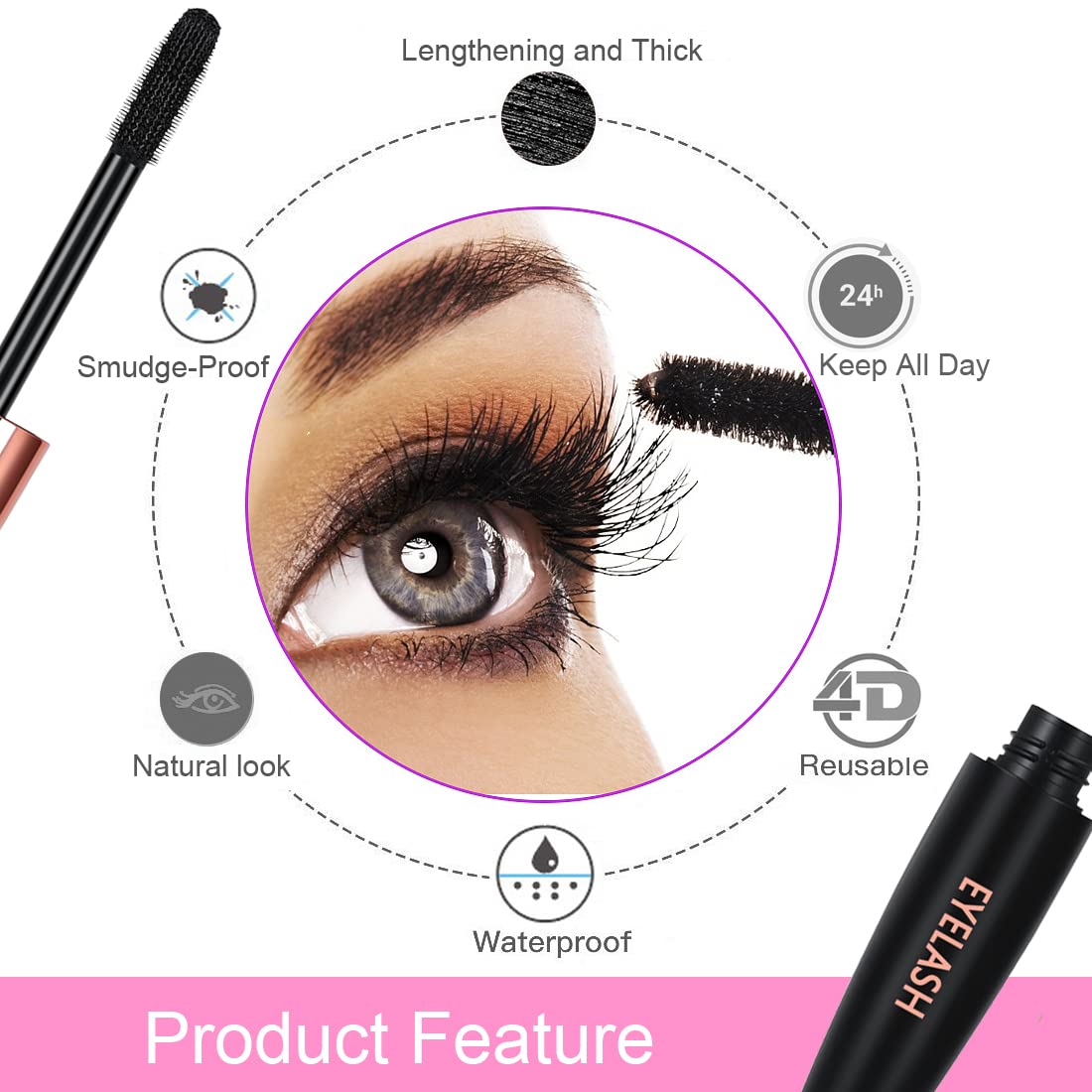 GAOSENLONK application demo on eye illustrating precise coverage