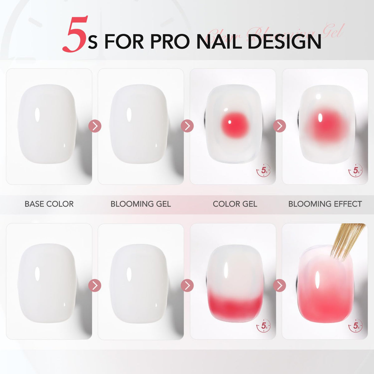 GAOY open bottle close-up revealing clear gel consistency, easy application control