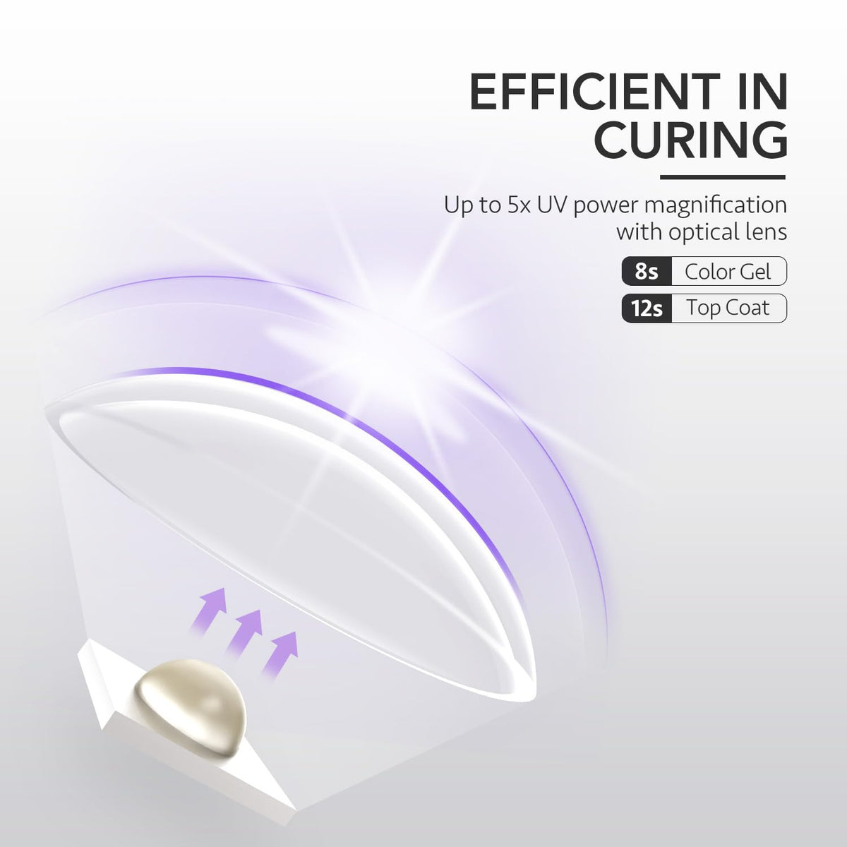 GAOY charging port and cable highlighting rechargeable battery for portable use