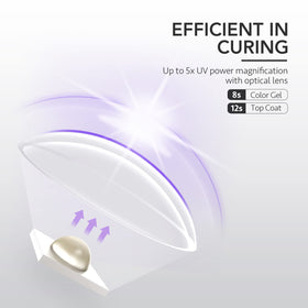 GAOY in use curing a single nail for detailed nail art efficiency benefit