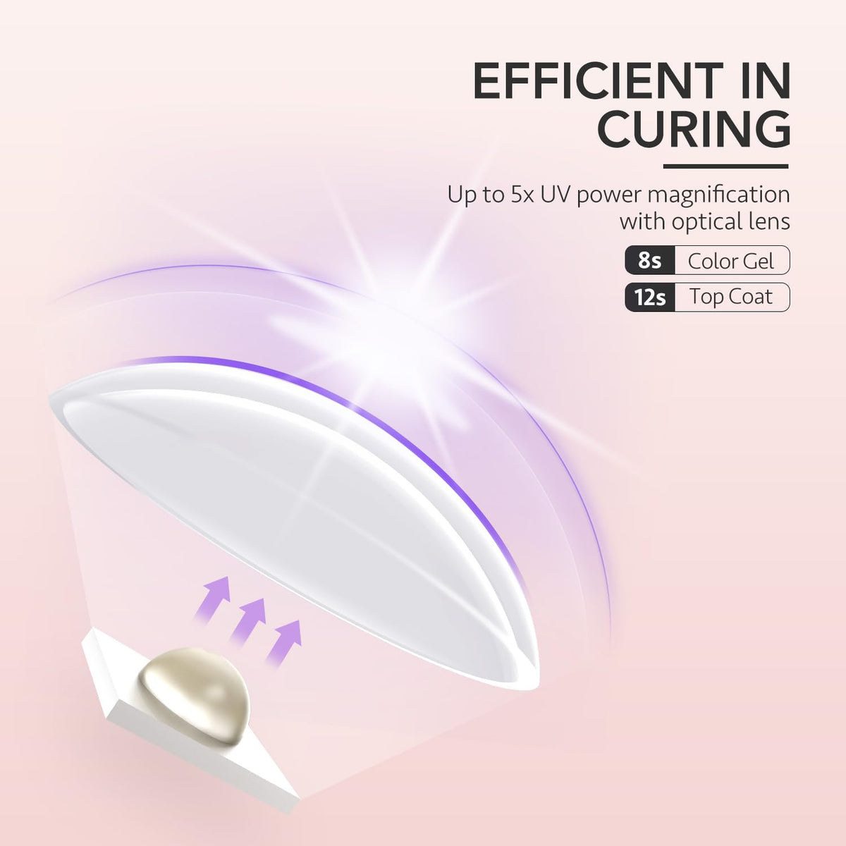 GAOY lamp curing a single nail demonstrating precise spot curing benefit