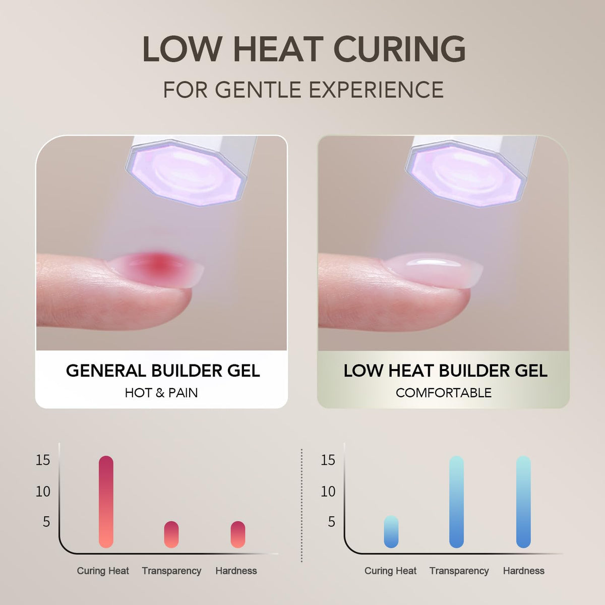 GAOY product in home manicure setup illustrating salon-quality results at home