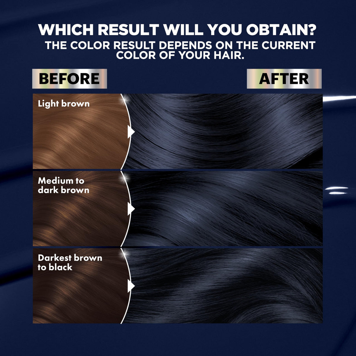 Garnier colorant and developer mixed in bottle for smooth application and even coverage benefit
