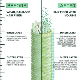Garnier Fructis recycled bottle marking showing sustainable packaging benefit