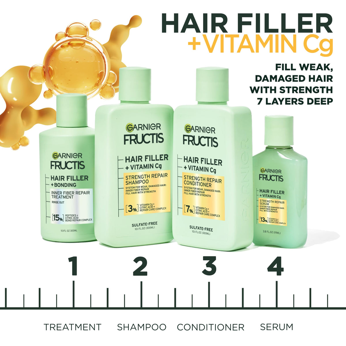 Garnier Fructis texture close-up highlighting sulfate-free creamy formula
