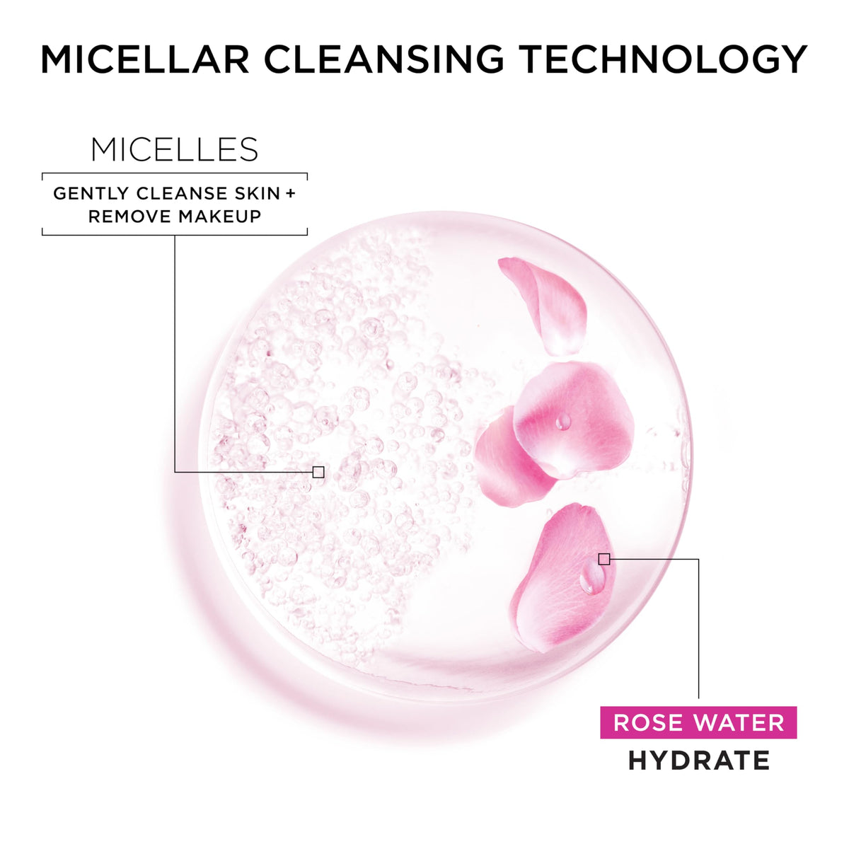 Garnier texture drop on skin illustrating clear micellar liquid that hydrates
