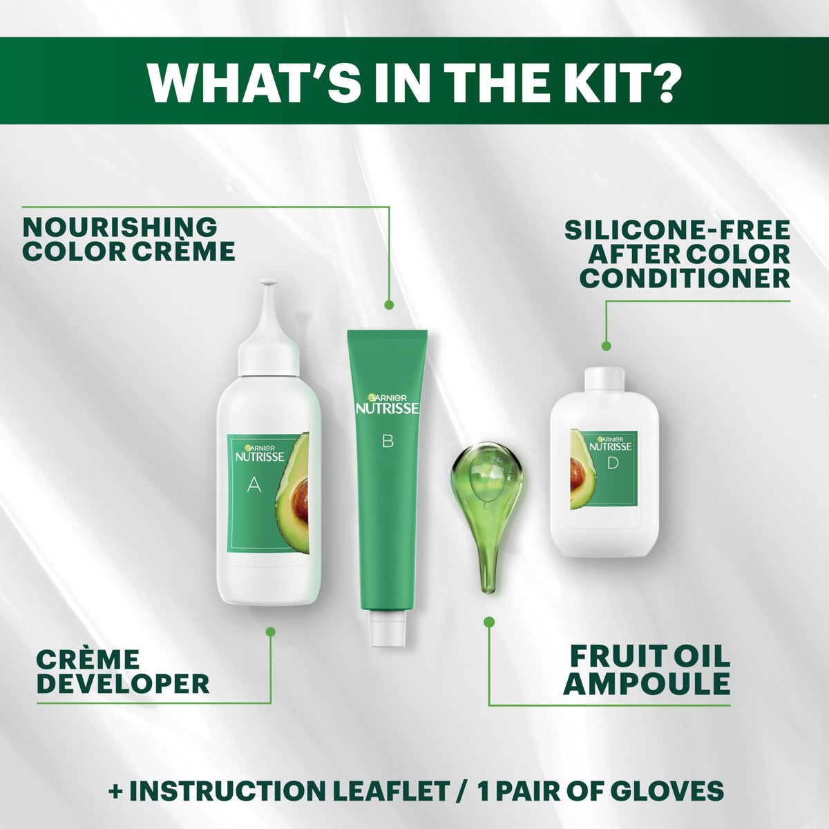 Garnier Nutrisse length scale comparison indicating one or two box coverage