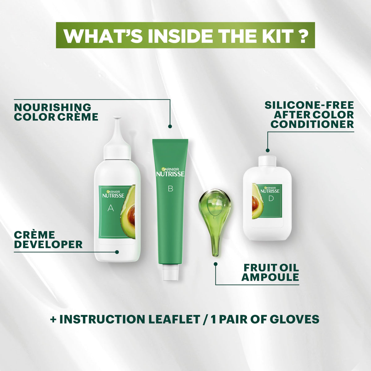 Garnier Nutrisse box beside ruler illustrating coverage capacity for hair length planning