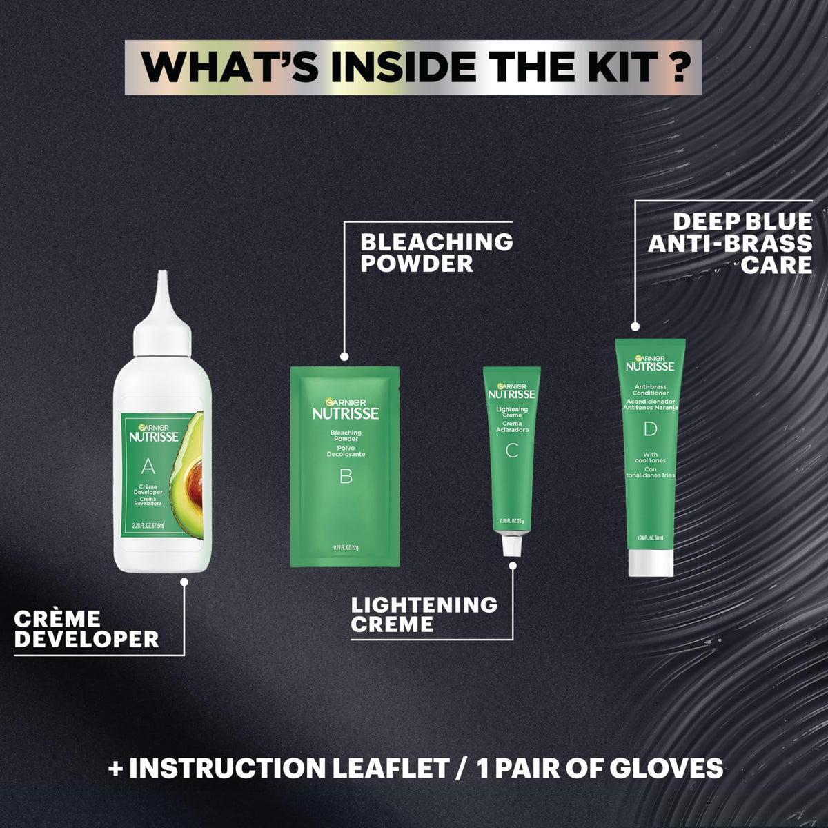 Garnier PL3 scale and coverage chart indicating one box covers short to medium hair