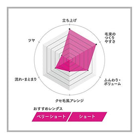 Gatsby moving rubber open tub showing wax texture and easy pickup