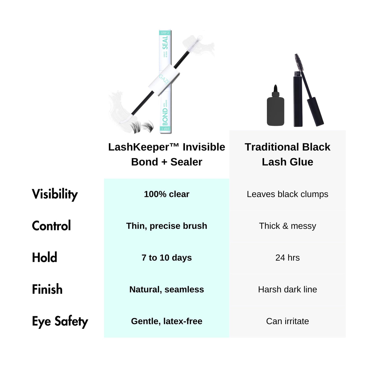 Gazelle product label close-up highlighting latex-free gentle formula