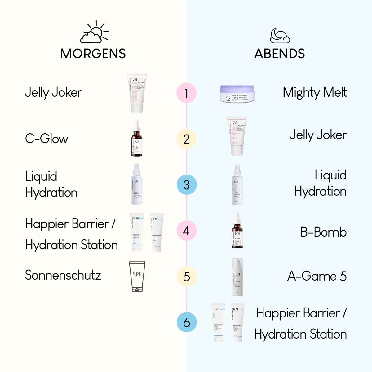Geek & Gorgeous in bathroom setting illustrating nightly skincare routine
