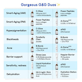 Geek & Gorgeous on a bathroom shelf as part of a calming skincare routine