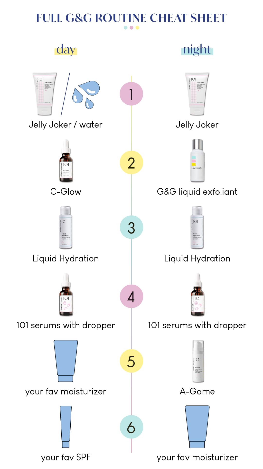 Geek & Gorgeous product label highlighting fragrance-free and vegan claims