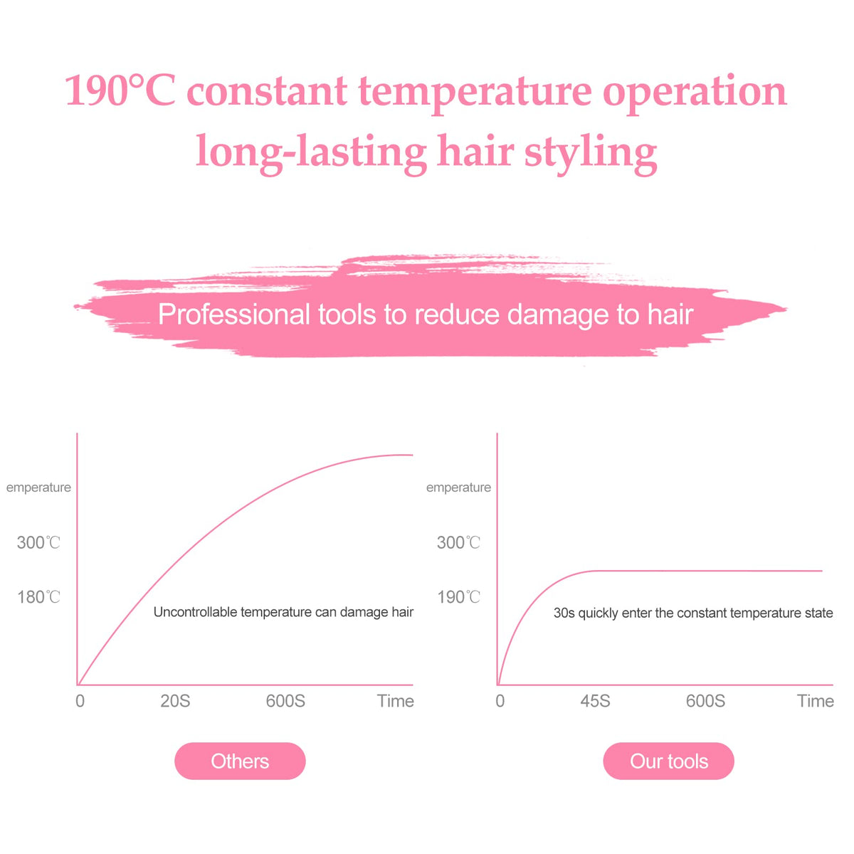 Gegong styling bangs in mirror to show quick touch-up and precision benefits