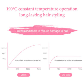 Gegong styling bangs in mirror to show quick touch-up and precision benefits
