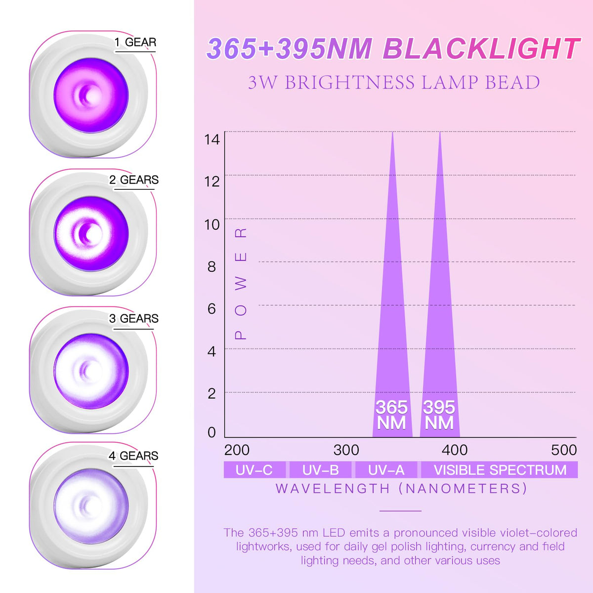 Geisofu close-up of LED head highlighting dual-wavelength curing performance