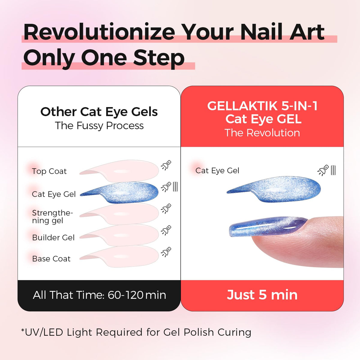 GELLAKTIK close-up of sharp magnetic cat-eye stripe effect