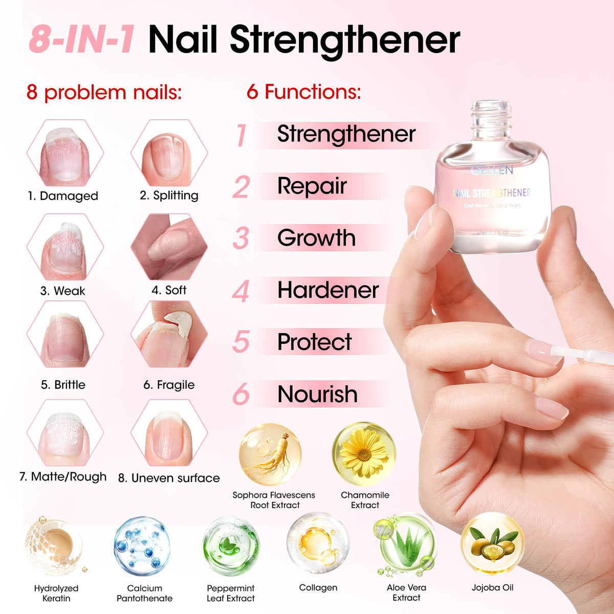 GELLEN cuticle tools arrangement for precise grooming benefit