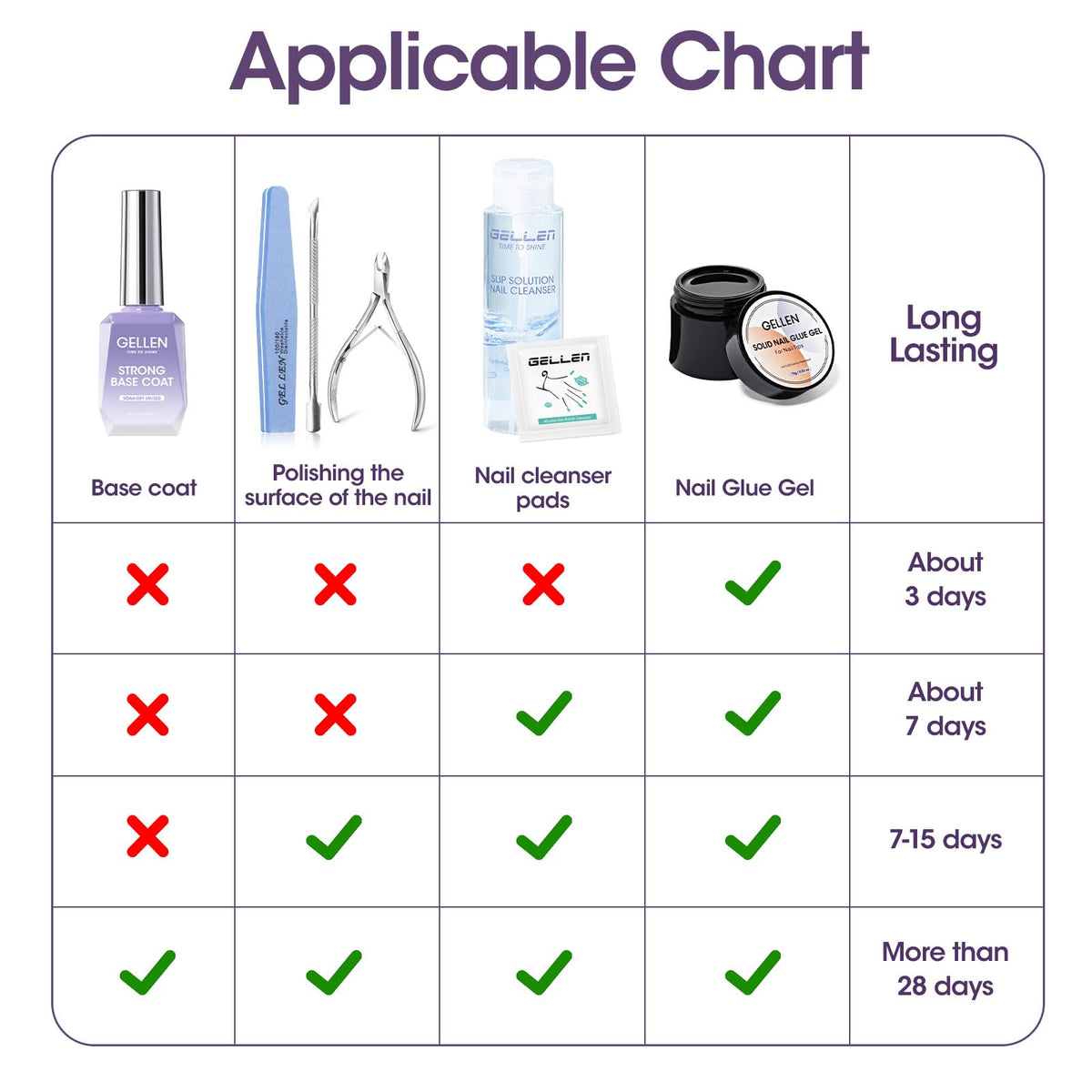 GELLEN DIY at-home manicure scene showing easy salon-quality results