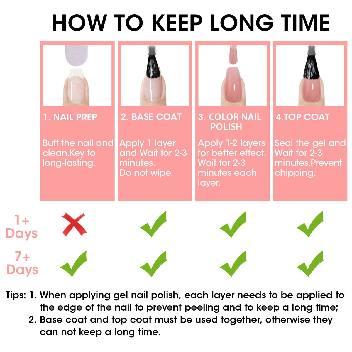 GELLEN styled manicure scene illustrating long-wear, chip-resistant benefit