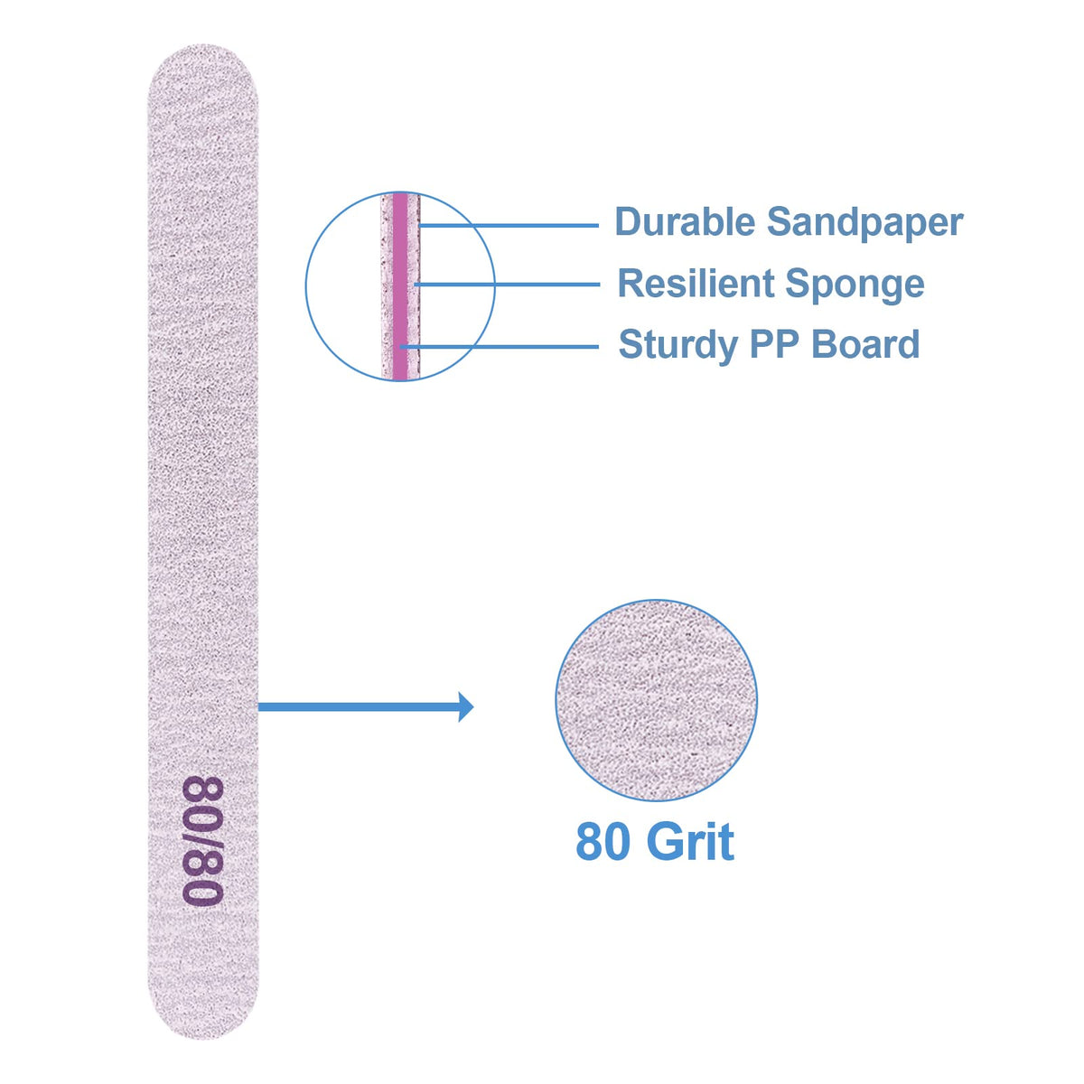 GigaGround side profile showing file thickness and rigid core