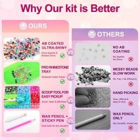 Gikboup tweezers, wax pencil and trays for precise gem placement